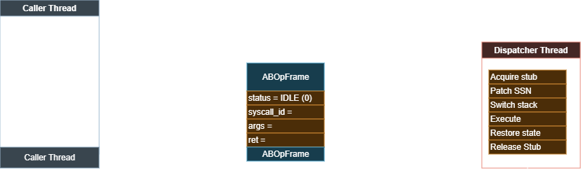 ABE_OPFRAME